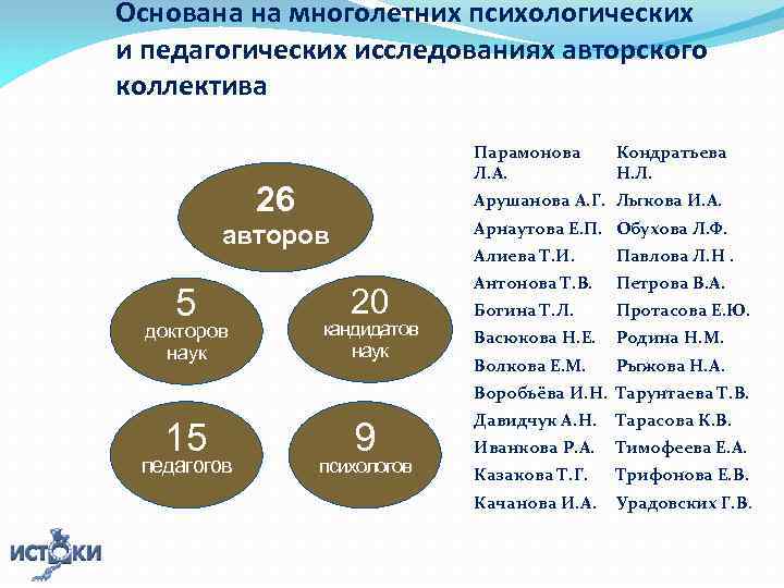 Основана на многолетних психологических и педагогических исследованиях авторского коллектива Парамонова Л. А. 26 Арушанова