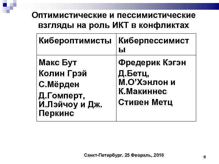 Оптимистические и пессимистические взгляды на роль ИКТ в конфликтах Кибероптимисты Киберпессимист ы Макс Бут