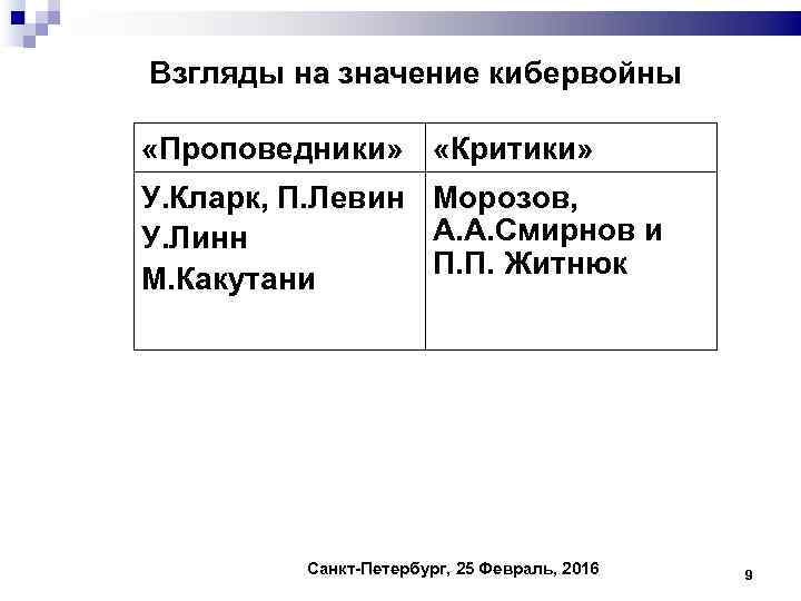 Взгляды на значение кибервойны «Проповедники» «Критики» У. Кларк, П. Левин Морозов, А. А. Смирнов