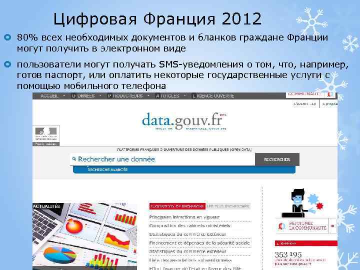 Цифровая Франция 2012 80% всех необходимых документов и бланков граждане Франции могут получить в