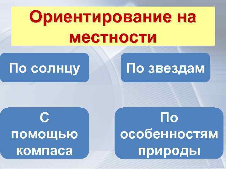 Ориентирование на местности По солнцу По звездам С помощью компаса По особенностям природы 