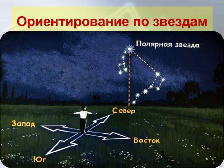 Ориентирование по звездам 