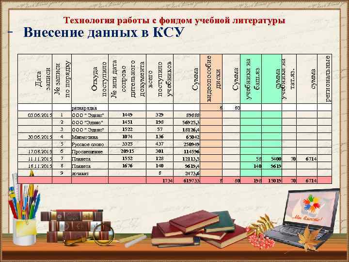 Карта обеспеченности предмета начальной школы учебно методической литературой