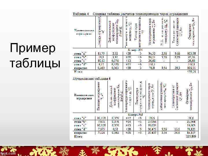 Пример таблицы 