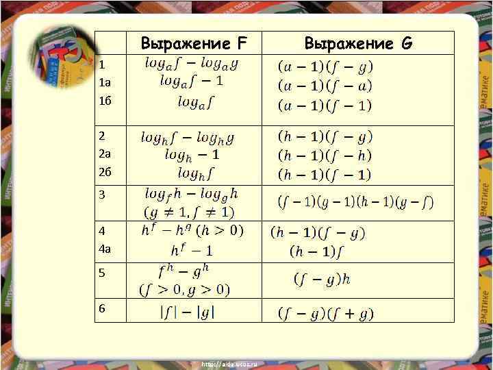 Метод рационализации при решении неравенств проект