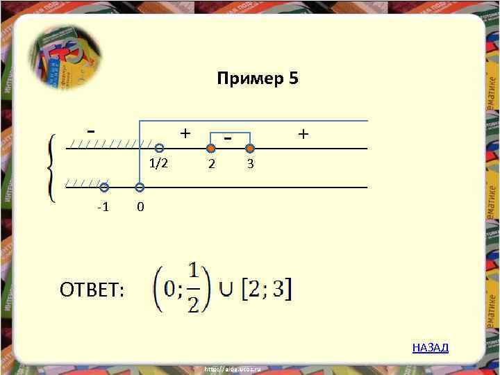 Пример 5 - - + 1/2 -1 2 + 3 0 ОТВЕТ: НАЗАД 