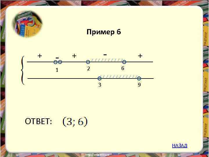 Пример 6 + 1 - + + 6 2 3 9 ОТВЕТ: НАЗАД 