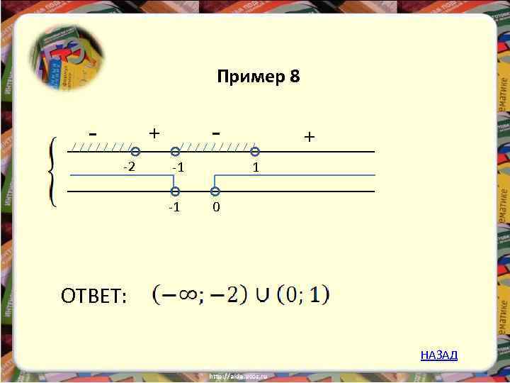 Пример 8 - - + -2 -1 -1 + 1 0 ОТВЕТ: НАЗАД 