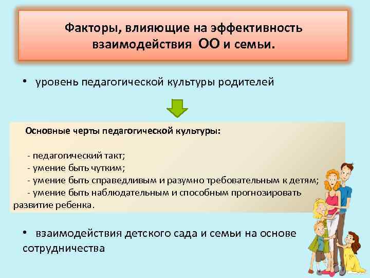 Факторы, влияющие на эффективность взаимодействия ОО и семьи. • уровень педагогической культуры родителей Основные