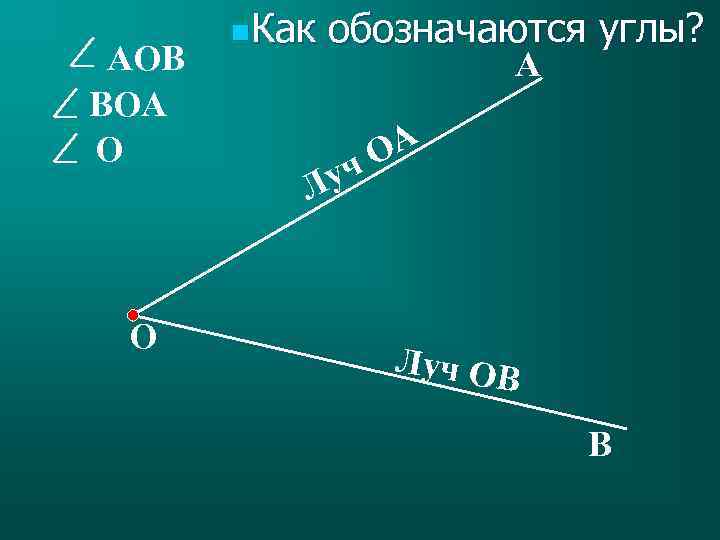 АОВ ВОА О О n. Как обозначаются углы? А ОА ч Лу Луч ОВ