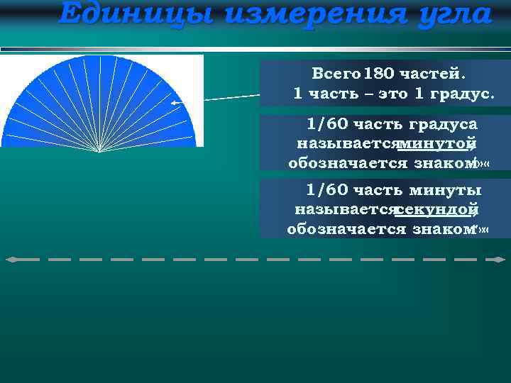 Единицы измерения угла Всего 180 частей. 1 часть – это 1 градус. 1/60 часть