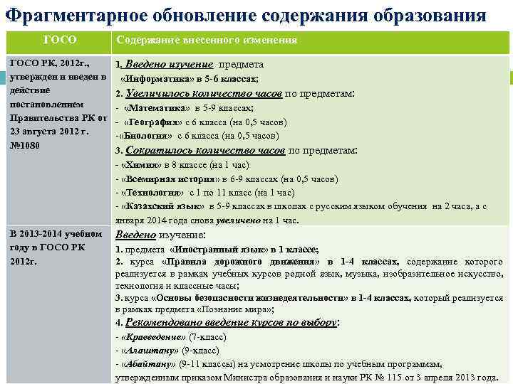 Фрагментарное обновление содержания образования ГОСО Содержание внесенного изменения ГОСО РК, 2012 г. , утвержден