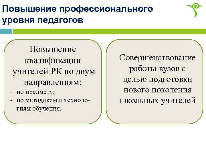 Повышение профессионального уровня педагогов Повышение квалификации учителей РК по двум направлениям: - по предмету;