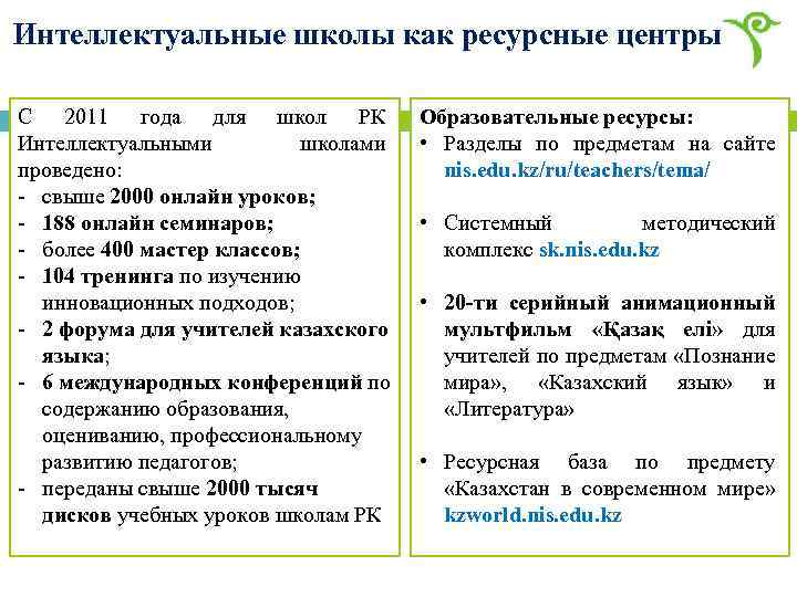  Интеллектуальные школы как ресурсные центры С 2011 года для школ РК Интеллектуальными школами