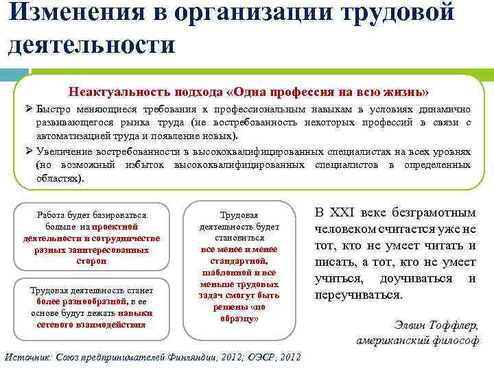 Изменения в организации трудовой деятельности Неактуальность подхода «Одна профессия на всю жизнь» Ø Быстро