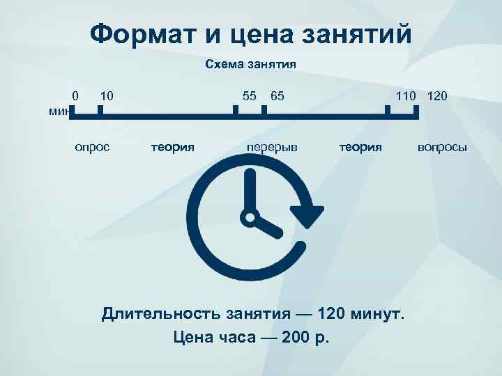 Формат и цена занятий Схема занятия 0 мин. 10 опрос 55 теория 65 перерыв