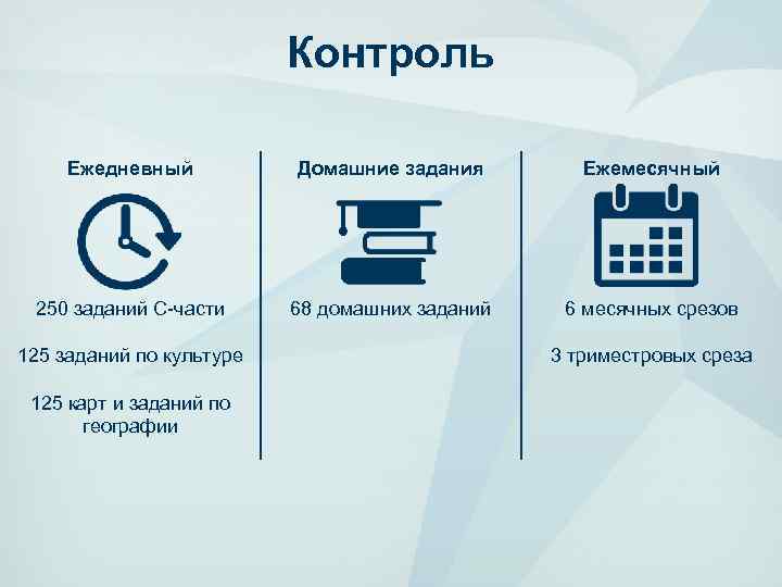 Контроль Ежедневный Домашние задания Ежемесячный 250 заданий С-части 68 домашних заданий 6 месячных срезов