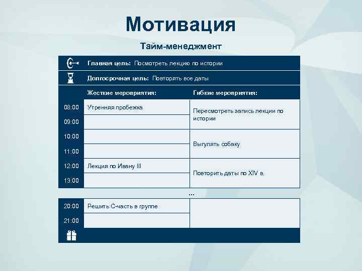 Мотивация Тайм-менеджмент Главная цель: Посмотреть лекцию по истории Долгосрочная цель: Повторять все даты Жесткие