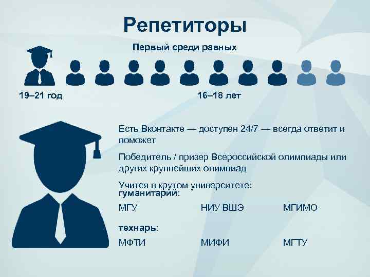 Репетиторы Первый среди равных 19– 21 год 16– 18 лет Есть Вконтакте — доступен