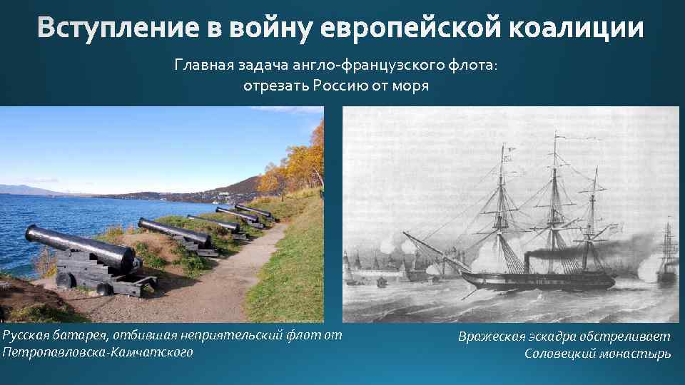 Главная задача англо-французского флота: отрезать Россию от моря Русская батарея, отбившая неприятельский флот от