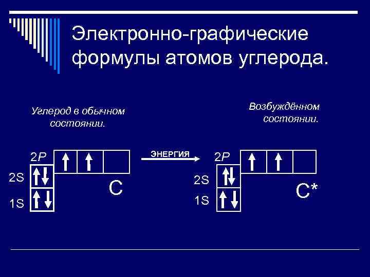 Строение атома углерода