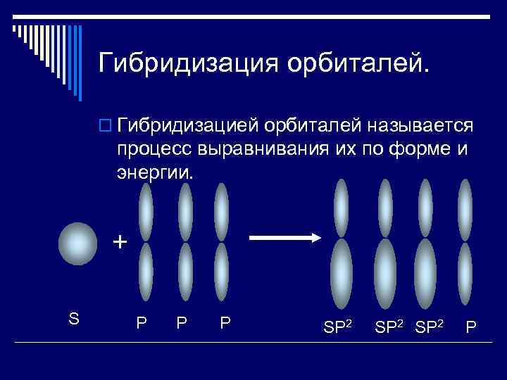 Гибридизация орбиталей. o Гибридизацией орбиталей называется процесс выравнивания их по форме и энергии. +