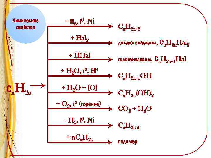 Химические свойства + Н 2, t 0, Ni + Hal 2 + HHal +