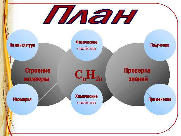 Номенклатура Строение молекулы Изомерия Физические свойства Cn. H 2 n Химические свойства Получение Проверка