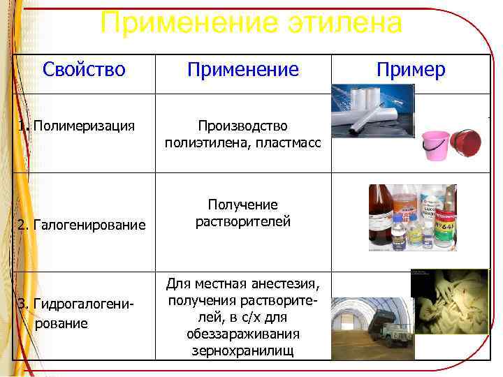 Химическая реакция этилена. Применение этилена. Применение этилена горение. Свойства и применение этилена. Области использования этилена.