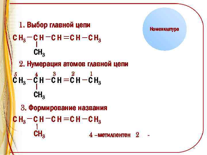1. Выбор главной цепи С Н 3 С Н Номенклатура С Н 3 СН