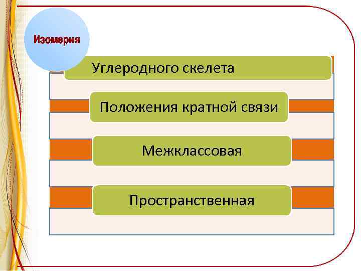 Изомерия Углеродного скелета Положения кратной связи Межклассовая Пространственная 