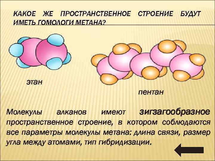 КАКОЕ ЖЕ ПРОСТРАНСТВЕННОЕ СТРОЕНИЕ БУДУТ ИМЕТЬ ГОМОЛОГИ МЕТАНА? этан пентан Молекулы алканов имеют зигзагообразное