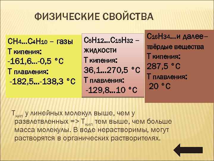 ФИЗИЧЕСКИЕ СВОЙСТВА СН 4…C 4 Н 10 – газы T кипения: -161, 6…-0, 5