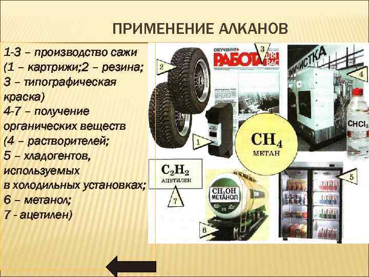 ПРИМЕНЕНИЕ АЛКАНОВ 1 -3 – производство сажи (1 – картрижи; 2 – резина; 3