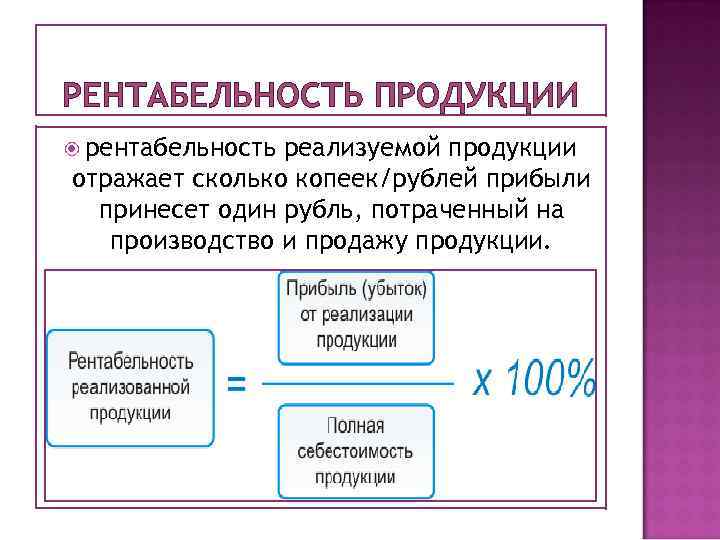 РЕНТАБЕЛЬНОСТЬ ПРОДУКЦИИ рентабельность реализуемой продукции отражает сколько копеек/рублей прибыли принесет один рубль, потраченный на