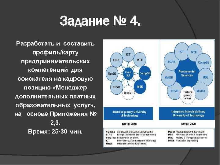 Задание № 4. Разработать и составить профиль/карту предпринимательских компетенций для соискателя на кадровую позицию