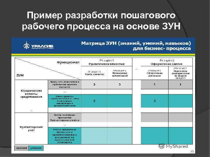 Пример разработки пошагового рабочего процесса на основе ЗУН 