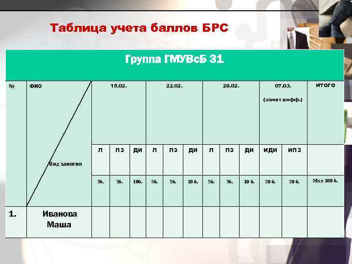 Таблица учета баллов БРС Группа ГМУВс. Б 31 № 15. 02. ФИО 22. 02.