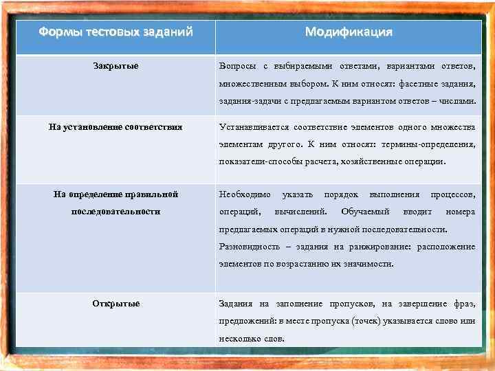 Формы тестовых заданий Модификация Закрытые Вопросы с выбираемыми ответами, вариантами ответов, множественным выбором. К