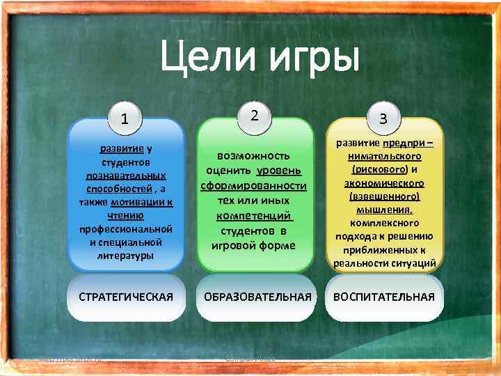 Цели игры 2 3 развитие у студентов познавательных способностей , а также мотивации к