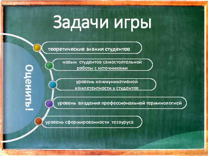 уровень сформированности терминологией; оценить владения профессиональнойтезауруса по дисциплине; Задачи игры теоретические знания студентов Оценить!