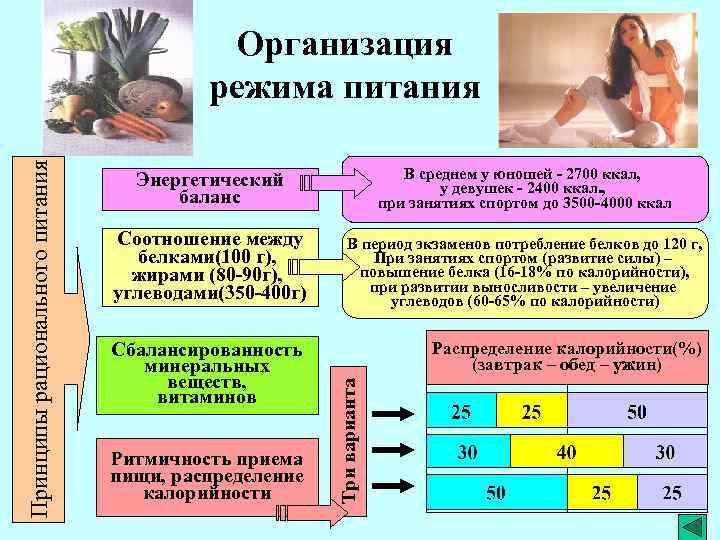 Энергетический баланс В среднем у юношей - 2700 ккал, у девушек - 2400 ккал.
