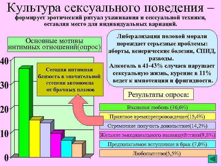 Культура сексуального поведения – формирует эротический ритуал ухаживания и сексуальной техники, оставляя место для