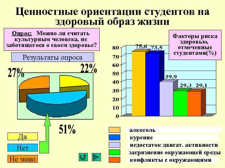 Ценностные ориентации студентов на здоровый образ жизни Опрос: Можно ли считать культурным человека, не