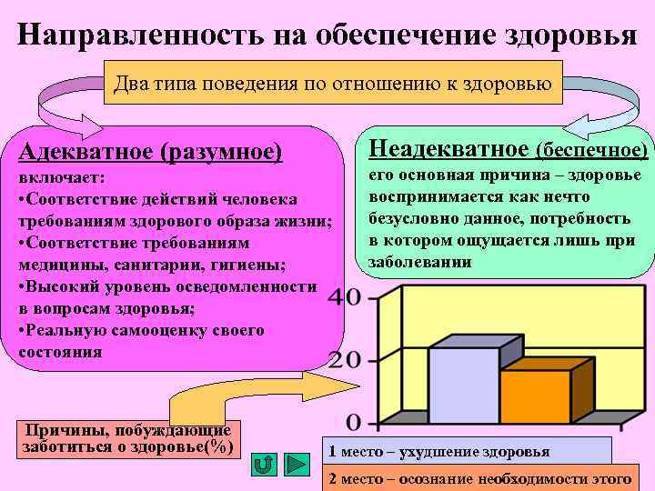 Направленность на обеспечение здоровья Два типа поведения по отношению к здоровью Неадекватное (беспечное) Адекватное