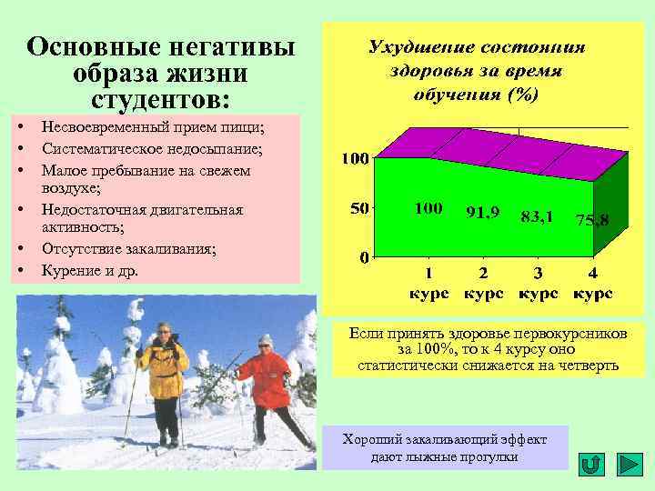 Основные негативы образа жизни студентов: • • • Несвоевременный прием пищи; Систематическое недосыпание; Малое