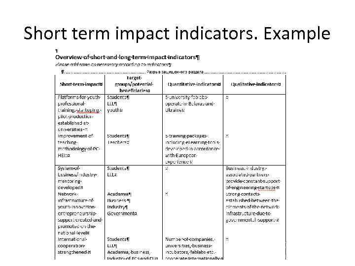 Short term impact indicators. Example 