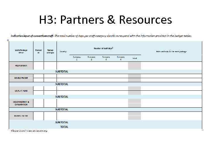 H 3: Partners & Resources 