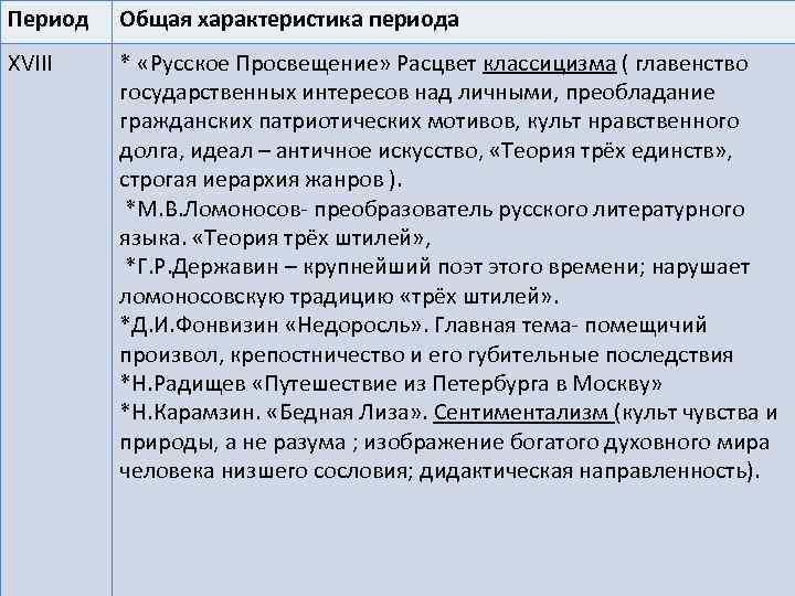 Период Общая характеристика периода XVIII * «Русское Просвещение» Расцвет классицизма ( главенство государственных интересов