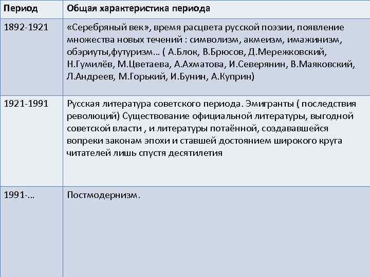 Новое время характеристика периода. Русская литература советского периода характеристика периода.